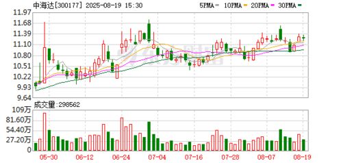 中海達(dá) 深耕高精度定位全產(chǎn)業(yè)鏈，軟硬件協(xié)同驅(qū)動(dòng)未來