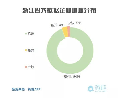 華山論劍，誰(shuí)主沉浮 從2018浙江省大數(shù)據(jù)獨(dú)角獸靈杰榜看大數(shù)據(jù)服務(wù)企業(yè)格局